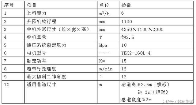 矿用自动升降机械