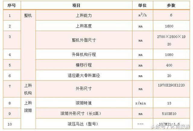 矿用自动升降机械