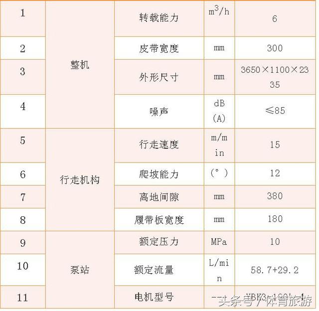 矿用自动升降机械
