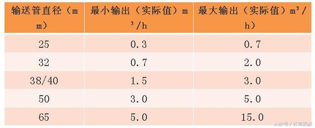 矿用自动升降机械