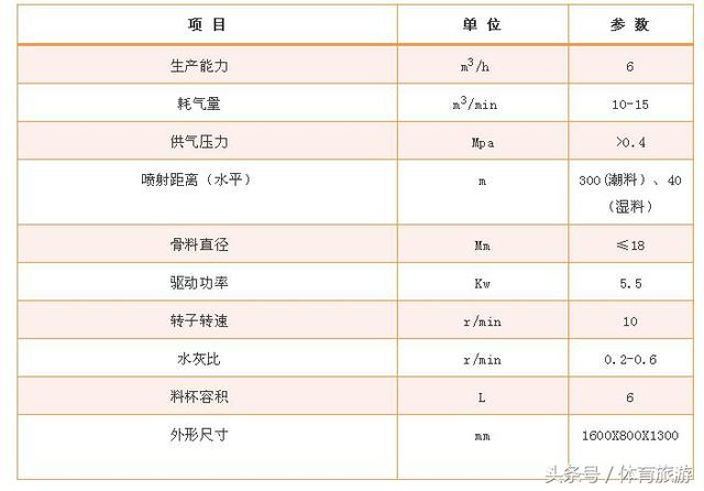 矿用自动升降机械