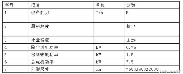 矿用自动升降机械