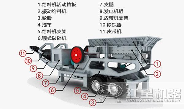 车载移动破碎机小型