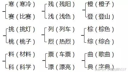 喇多音字组词语组词