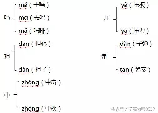 喇多音字组词语组词