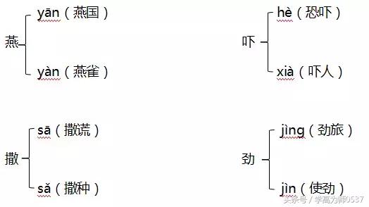 殷勤的近义词