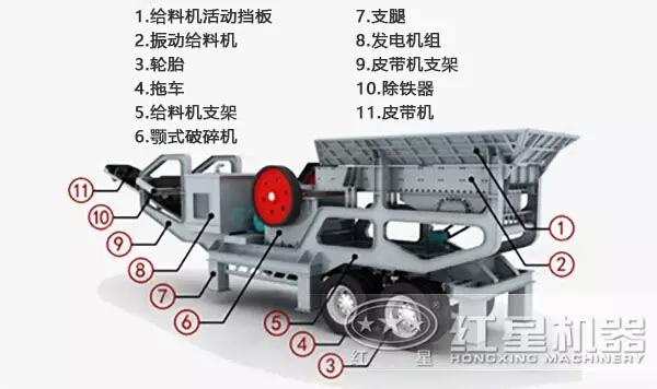山西移动车载制砂机