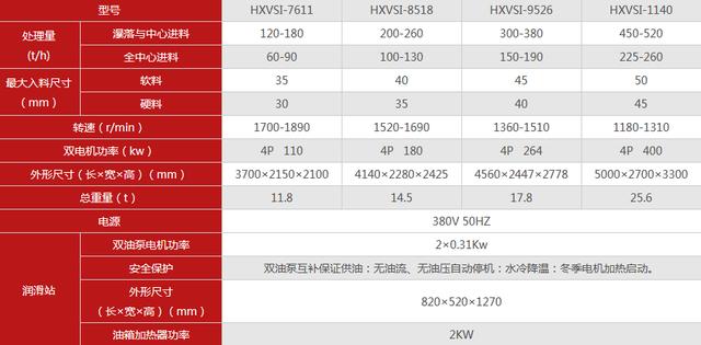 建筑专业制砂机