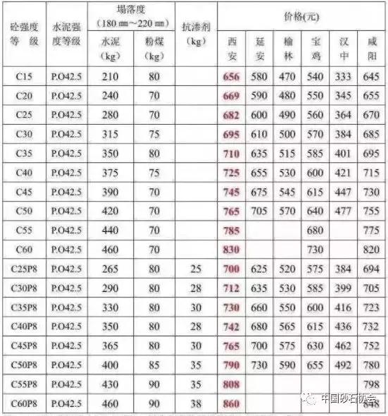 陕西沙场砂石价格表
