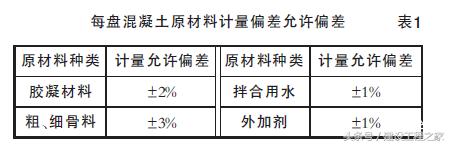 砂石原材料出入库明细