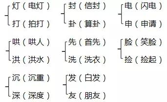 杉字组词