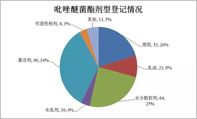 吡唑醚菌酯：从经作火到大田！2