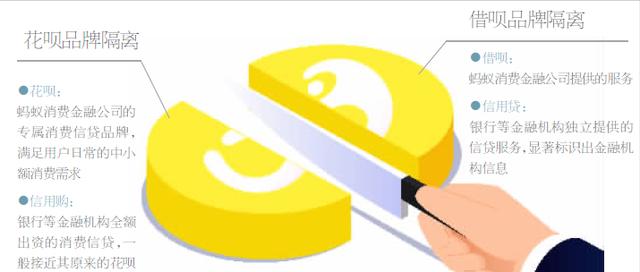 蚂蚁官宣：花呗一拆为二