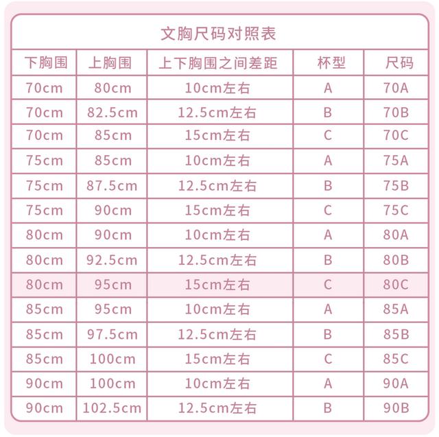 胸罩杯尺寸表对照表图片