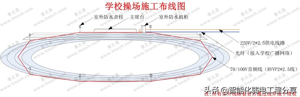 广播系统