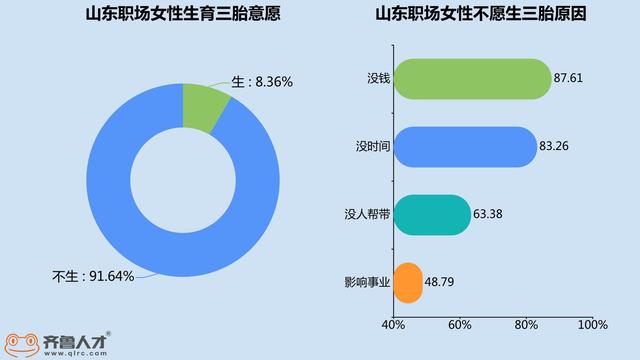 三胎，你愿意生么？