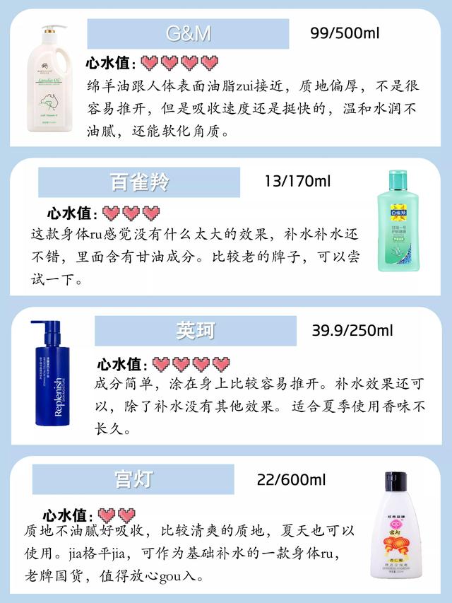 beauty牛奶身体乳测评