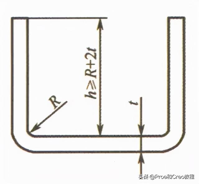 proe工程图中如何展平摺_以及如何复制并对齐视图