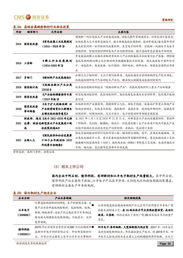 国产新材料行业深度报告（163页深度解析）-第50张图片-9158手机教程网