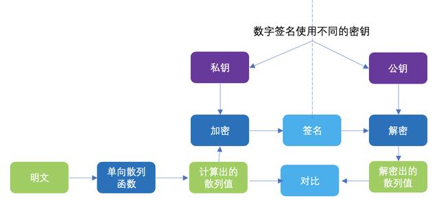 密钥是什么 密钥是什么（恢复密钥是什么） 生活