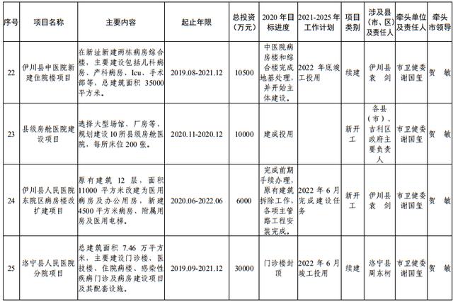 尾矿库安全度分为几级