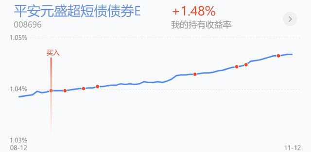 医药医疗领涨！新能源领跌加仓吗？白酒、证券、军工、半导体操作