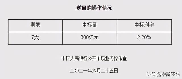 央行净投放1500亿意味着什么「央行净投放1000亿元是什么意思」