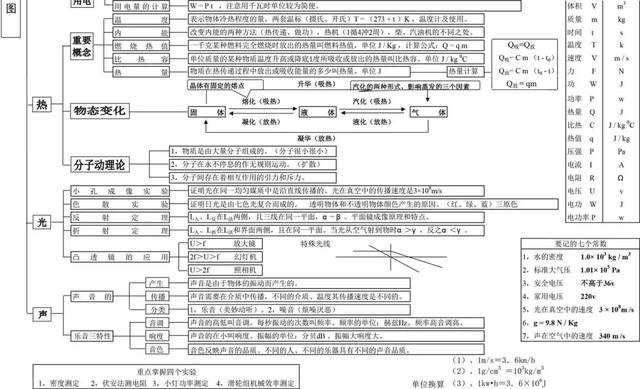 初中各科思维导图全汇总（语文、数学、地理、历史、化学、生物）