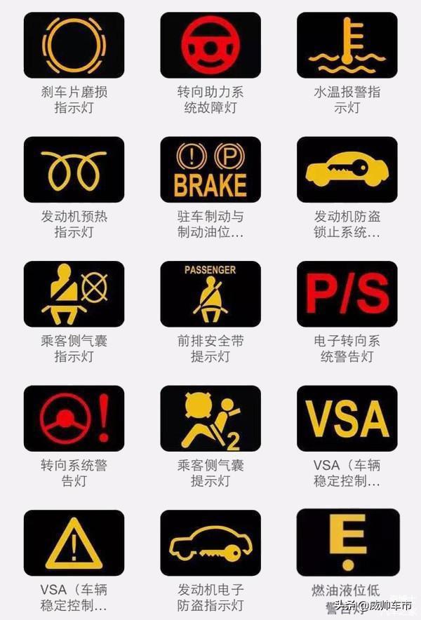汽车仪表盘是什么意思