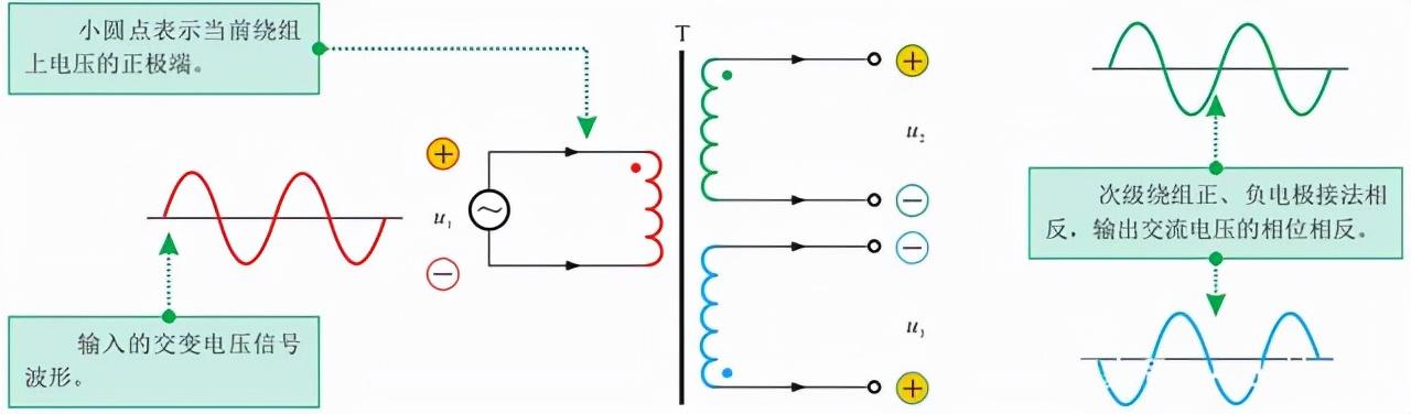 变压器原理与结构图详解