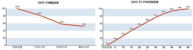 iQOO Z3上手体验，“低价高配”说的可能就是它？-第8张图片-9158手机教程网