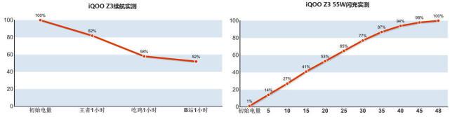 iQOO Z3上手体验，“低价高配”说的可能就是它？-第8张图片-9158手机教程网