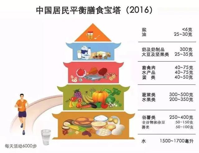 寿乡优品7条合理建议，祝您完善膳食营养