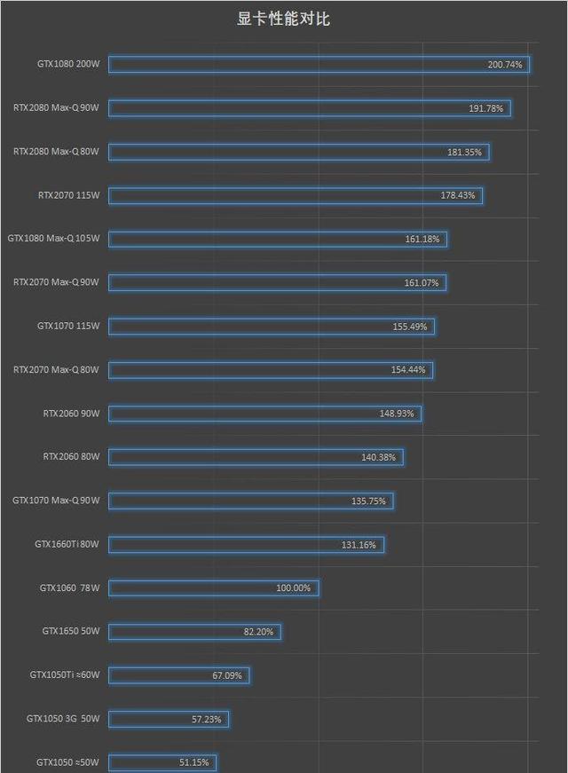 英伟达geforce显卡天梯图(gtx 1660 ti规格分析)-第9张图片