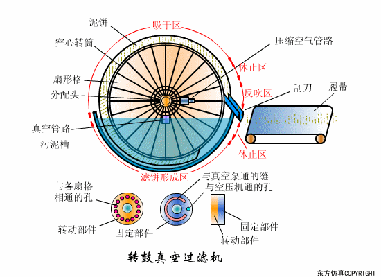 辽宁转鼓真空陶瓷过滤机