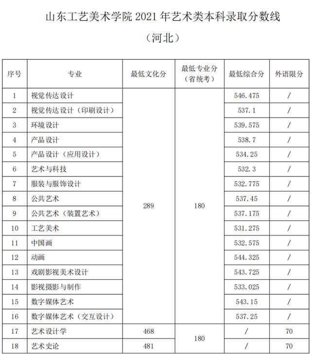 江西工艺美术学院