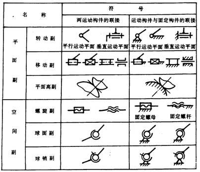 乐高铰链结构知识点图片