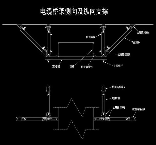 抗震支架系统