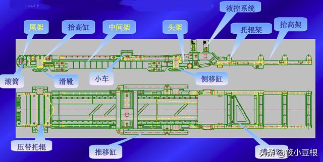 plm1000破碎机结构简图