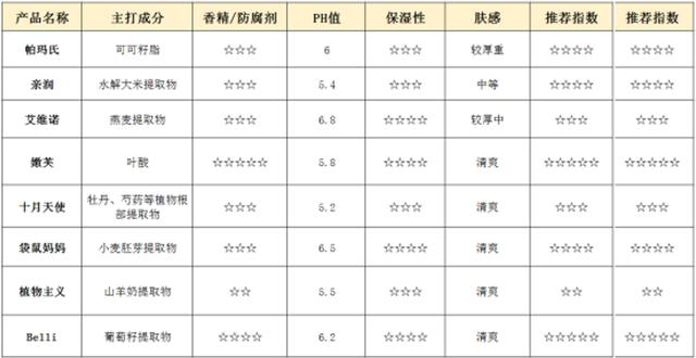 孕妇可以擦身体乳吗6