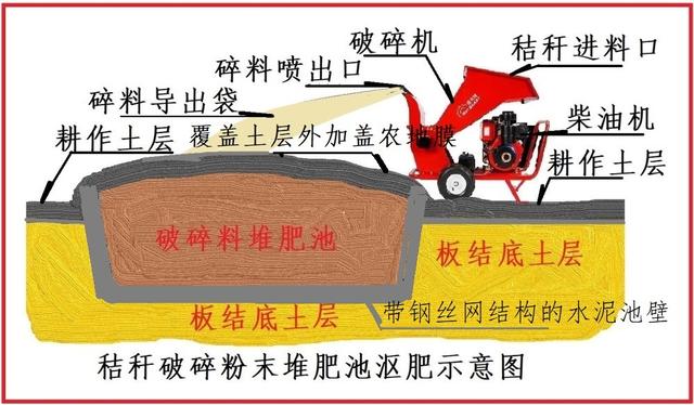用柴油机带破碎机的简单介绍