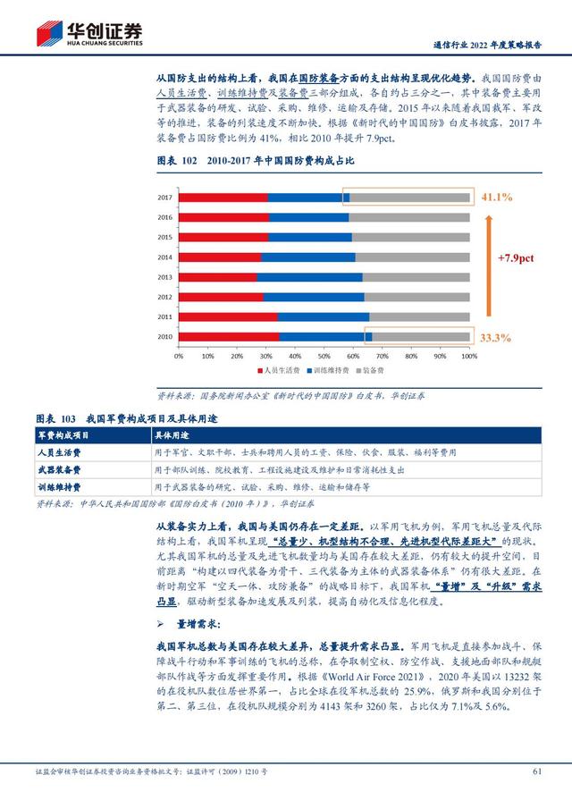 通信行业2022年深度报告：抓住“黄金十年”投资机会