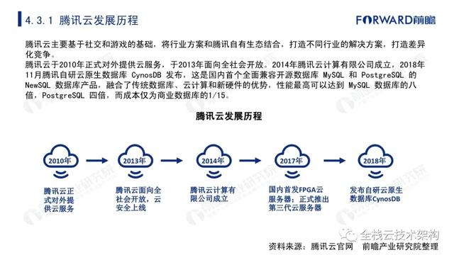 中国云计算行业深度研究（附链接）-第45张图片-9158手机教程网
