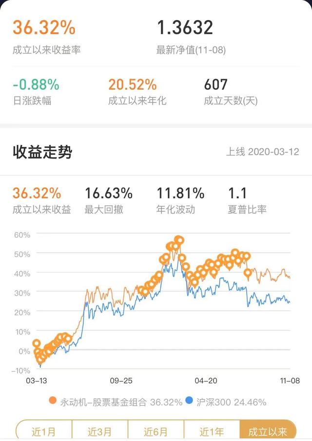 医药基金大跌25%，葛兰、赵蓓我们还能信吗？