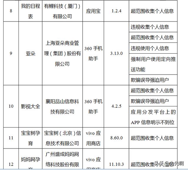 腾讯新闻等38个APP被工信部通报违规整改下载APP要各种权限已过去