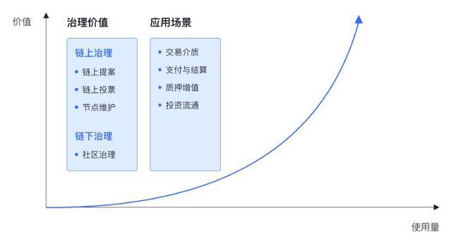 一文了解应用链MDUKEY: 区块链落地应用的自我主权数据隐私系统