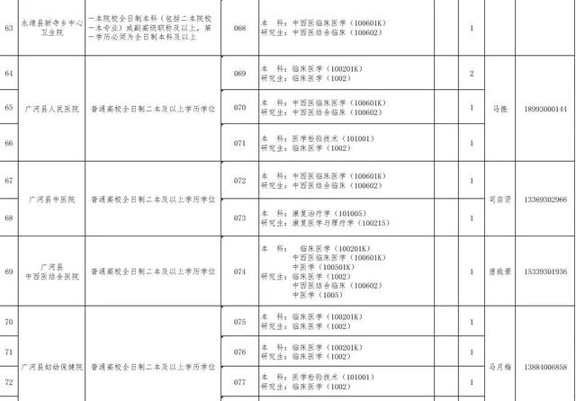 速看!临夏州2021年引进急需紧缺人才开展网上报名的补充公告 第47张 速看!临夏州2021年引进急需紧缺人才开展网上报名的补充公告 第47张