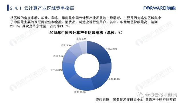 中国云计算行业深度研究（附链接）-第24张图片-9158手机教程网