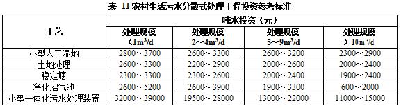 管道式压滤机如何安装