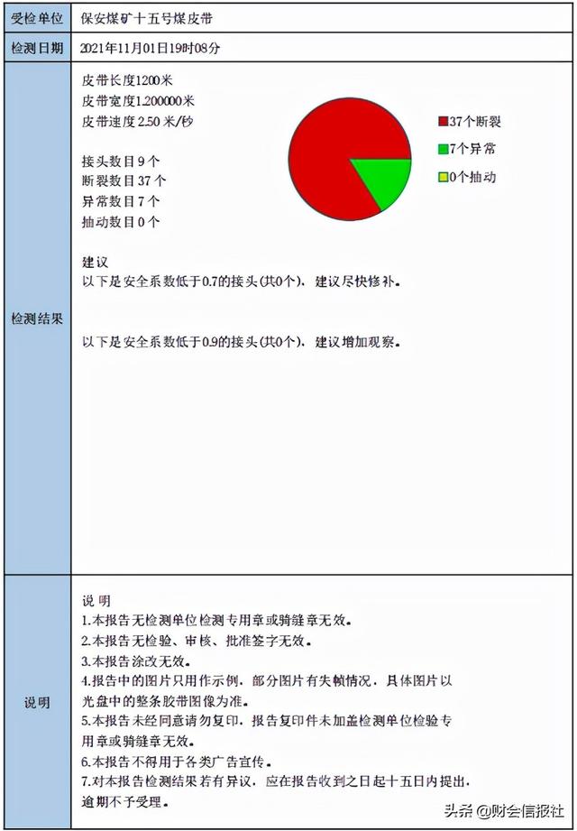 矿用输送带图片